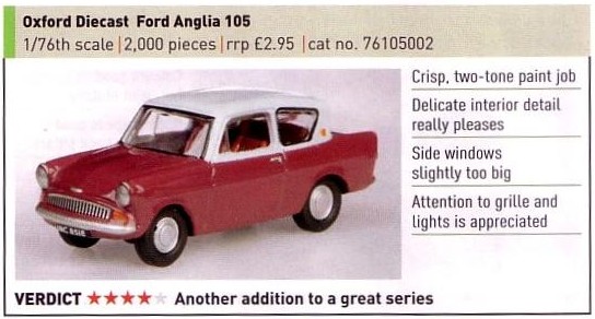 Model Collector