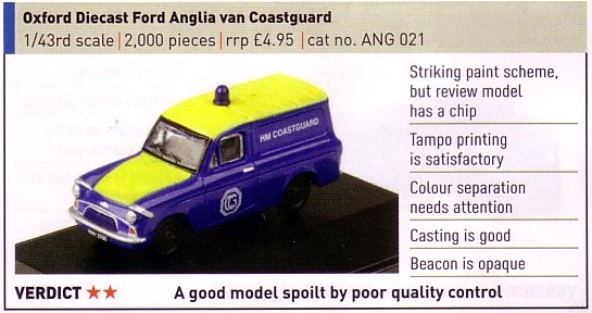 Model Collector