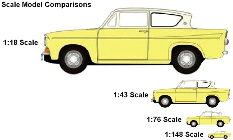 Scale Chart