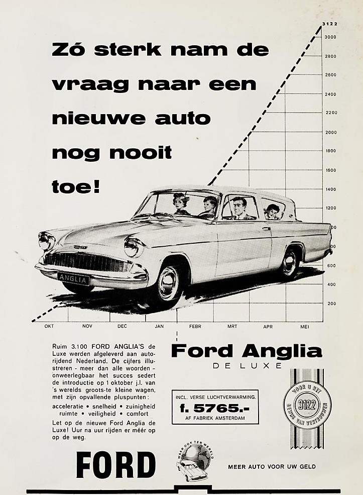 Anglia