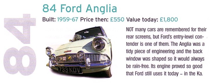 84 Ford Anglia