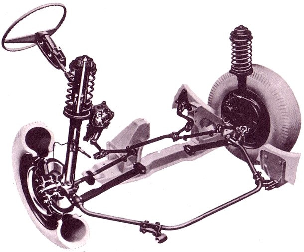 Steering and Suspension