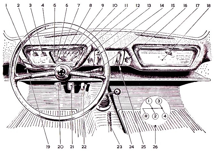 106e dashboard